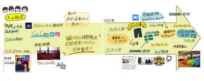【交流サークル】　PofE（ピーオブイー）の活動紹介